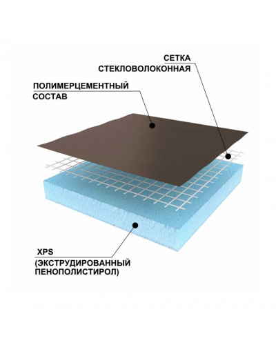 Панель Руспанель РПГ Basic односторонняя #1, двусторонняя #2, 2500х600х15 мм Панель Руспанель РПГ Basic односторонняя #1, двусторонняя #2, 2500х600х15 мм