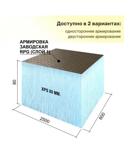 Панель Руспанель РПГ Basic односторонняя #1, двусторонняя #2, 2500х600х80 мм