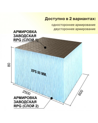 Панель Руспанель РПГ Basic односторонняя #1, двусторонняя #2, 2500х600х80 мм — фото 2 Панель Руспанель РПГ Basic односторонняя #1, двусторонняя #2, 2500х600х80 мм — фото 2