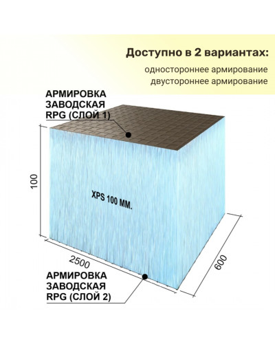 Панель Руспанель РПГ Basic односторонняя #1, двусторонняя #2, 2500х600х100 мм