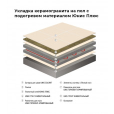 Плиточный клей Unis (Юнис) Плюс 5 кг